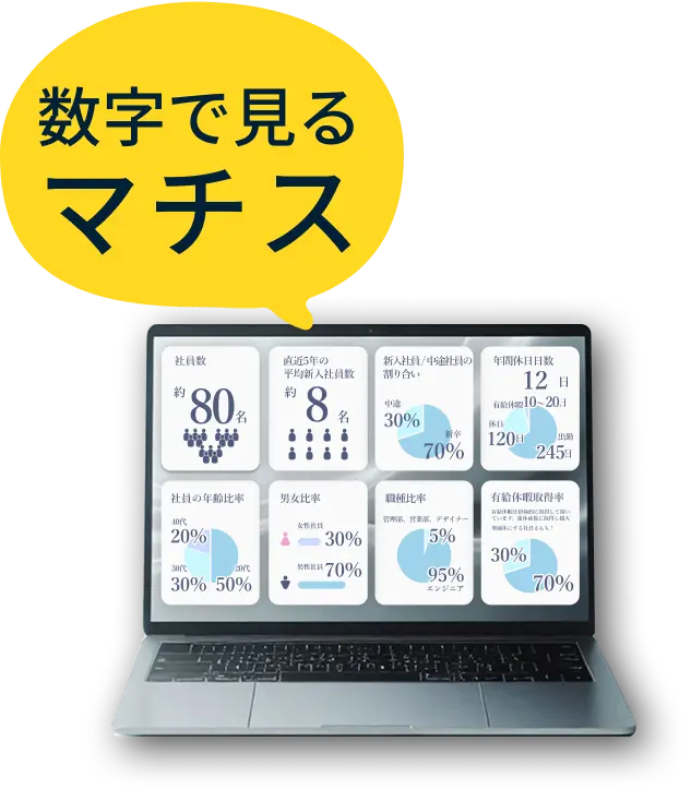 数字で見るマチス