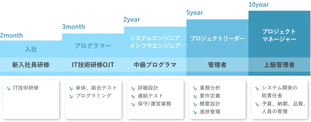 キャリアビジョン